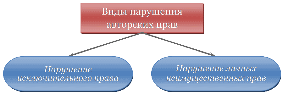 Как использовать изображения без нарушения авторских прав