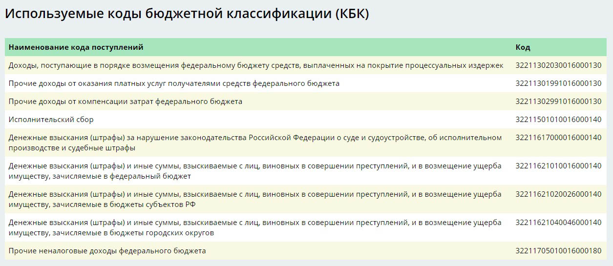 Платежное поручение по исполнительному листу образец приставам 2022