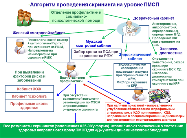 План работы центра здоровья по пмсп